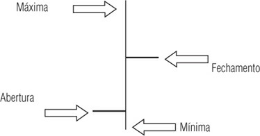 Exemplo de gráfico de barras